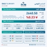 بورصة عمان تغلق تداولاتها على انخفاض  بنسبة 0.23 بالمئة